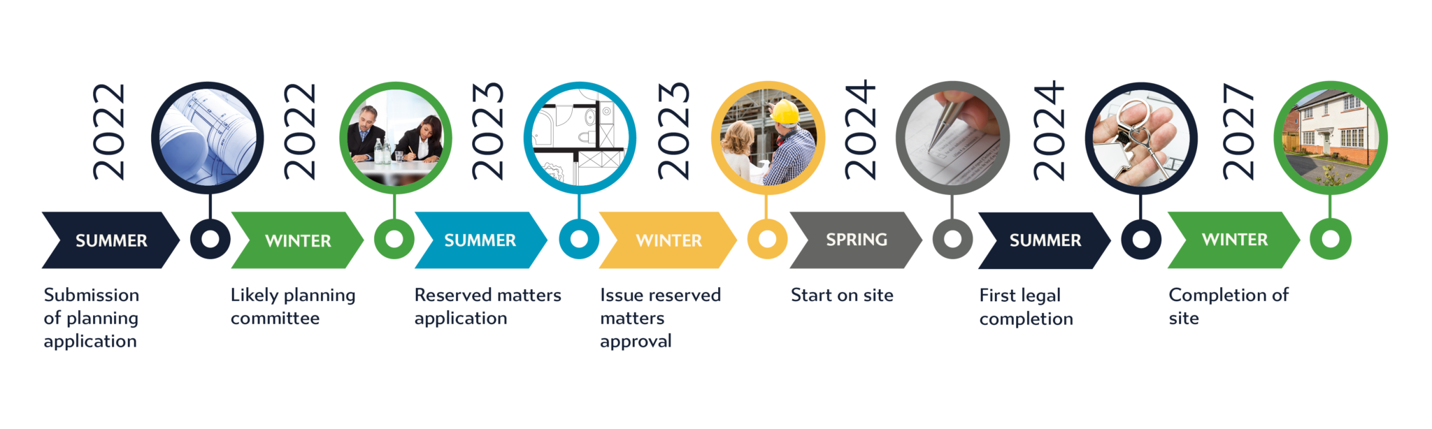 Barrow upon Soar Public Consultation